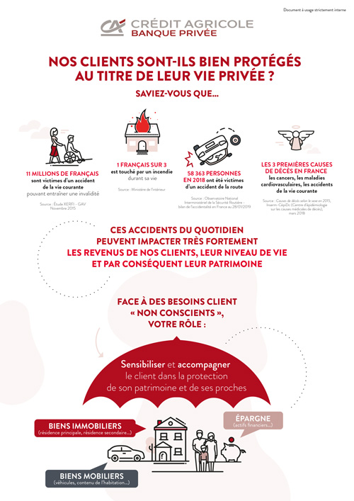 109 l'agence | CA Infographie