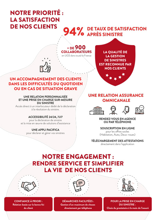 109 l'agence | CA Infographie